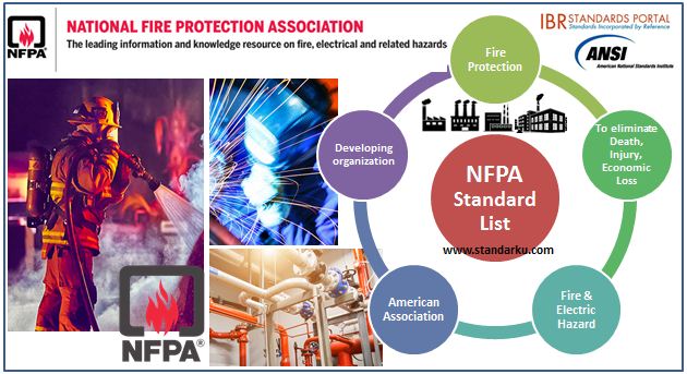 Daftar Standar NFPA untuk pemadam kebakaran - National Fire Protection Association Standards List