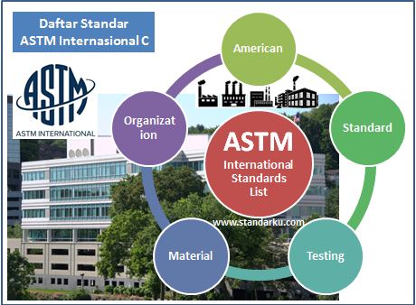 Daftar standar ASTM C - List of ASTM International Standards C series