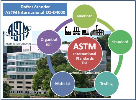 Daftar standar ASTM D1-D4000