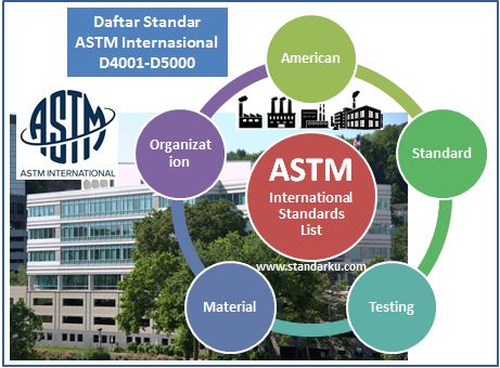Daftar standar ASTM D4001-D5000