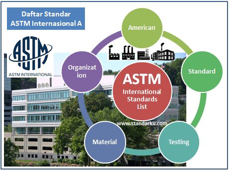 Daftar standar ASTM Internasional A