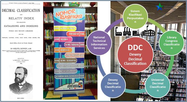Dewey Decimal Classification - Sistem Klasifikasi Perpustakaan