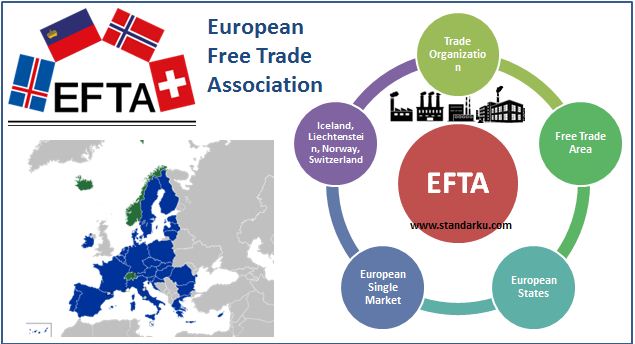 EFTA - organisasi perdagangan Eropa - European Free Trade Association