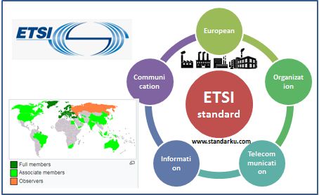 ETSI, organisasi standar informasi dan komunikasi - European Telecommunications Standards Institute