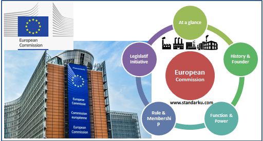 European Commission atau Komisi Eropa (EC)