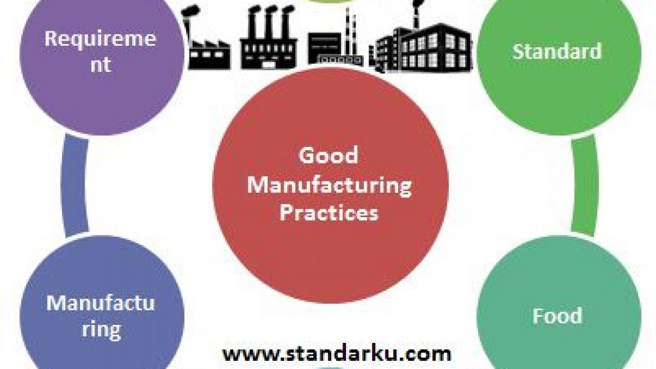 Standar Gmp Good Manufacturing Practices Referensi Standar