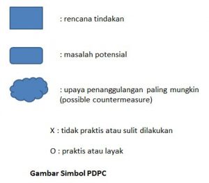 Gambar Simbol PDPC