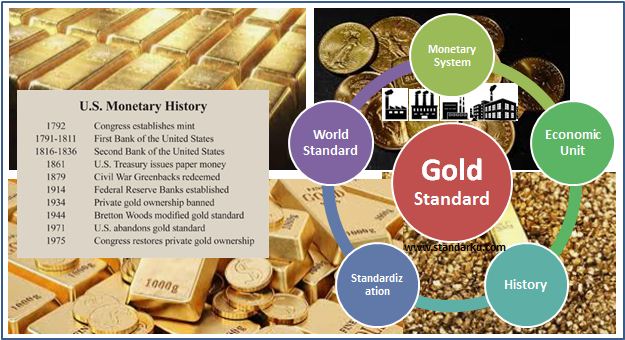 Gold Standard atau Standar Emas