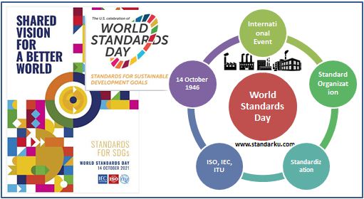 Hari Standar Sedunia - World Standards Day