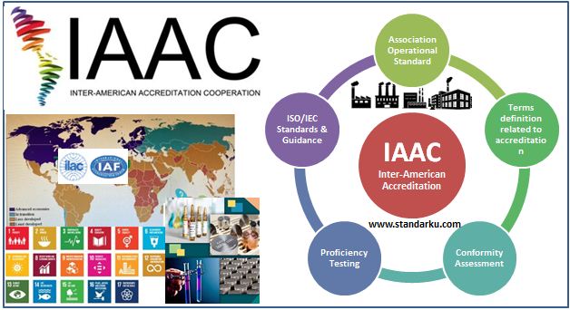 IAAC - Organisasi Akreditasi InterAmerika - InterAmerican Accreditation Cooperation