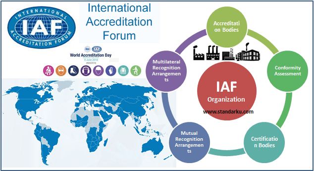 IAF - Forum Akreditasi Internasional - International Accreditation Forum