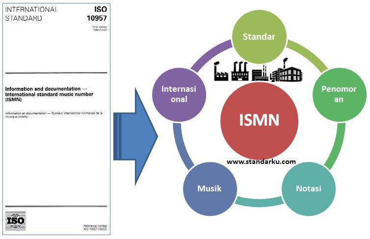 ISMN International Standard Music Number