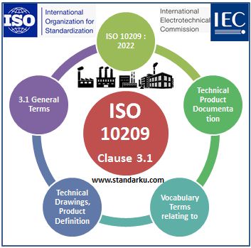 ISO 10209 2022 Klausa 3.1 Technical product documentation - Vocabulary - Terms relating to technical drawings, product definition and related documentation - General terms