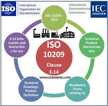 ISO 10209 2022 Klausa 3.14 Technical product documentation - Vocabulary - Terms relating to technical drawings, product definition and related documentation - Information and instructions for use