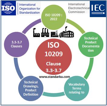 ISO 10209 2022 Klausa 3.3-3.7 Technical product documentation - Vocabulary - Terms relating to technical drawings, product definition and related documentation