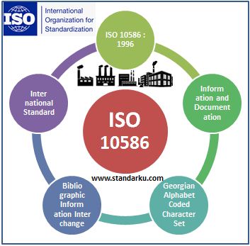 ISO 10586 1996 Information and documentation - Georgian alphabet coded character set for bibliographic information interchange