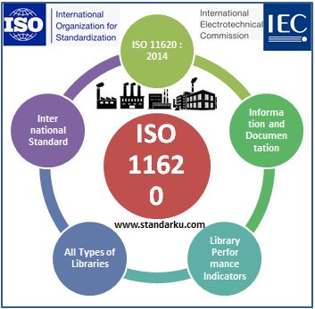 ISO 11620 2014 Information and documentation - Library performance indicators