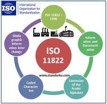 ISO 11822 1996 Information and documentation - Extension of the Arabic alphabet coded character set for bibliographic information interchange