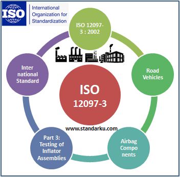 ISO 12097-3 2002 Road vehicles - Airbag components - Part 3 Testing of inflator assemblies