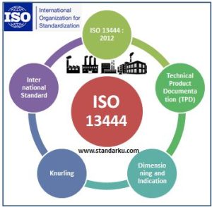 ISO 13444 dimensi dan indikasi Knurling - Referensi Standar