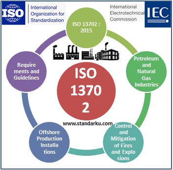 ISO 13702 2015 Petroleum and natural gas industries - Control and mitigation of fires and explosions on offshore production installations - Requirements and guidelines