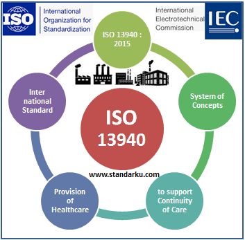 ISO 13940 2015 - System of concepts to support continuity of care