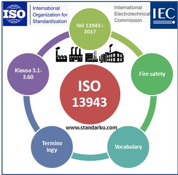 ISO 13943 2017 Klausa 3.1-3.60 Fire safety - Vocabulary