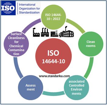 ISO 14644-10 2022 Cleanrooms and associated controlled environments - Assessment of surface cleanliness for chemical contamination