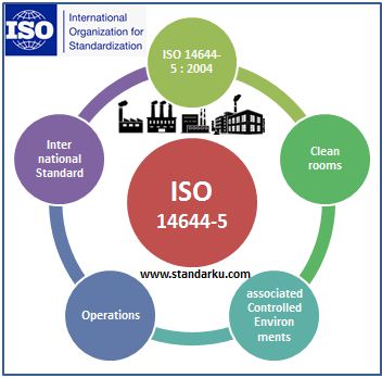 ISO 14644-5 2004 Cleanrooms and associated controlled environments - Operations