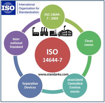ISO 14644-7 2004 Cleanrooms and associated controlled environments - Separative devices (clean air hoods, gloveboxes, isolators, mini-environments)
