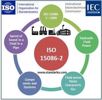 ISO 15086-2 2000 Hydraulic fluid power - Determination of the fluid-borne noise characteristics of components and systems - Measurement of the speed of sound in a fluid in a pipe