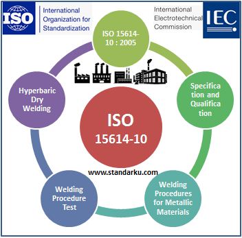 ISO 15614-10 2005 Specification and qualification of welding procedures for metallic materials - Welding procedure test - Hyperbaric dry welding