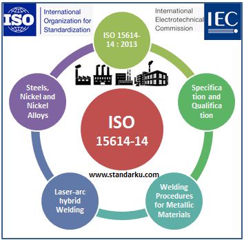 ISO 15614-14 Pengelasan hibrida