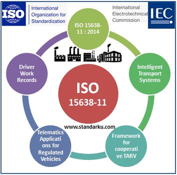ISO 15638-11 2014 Intelligent transport systems - Framework for cooperative telematics applications for regulated vehicles (TARV) - Driver work records