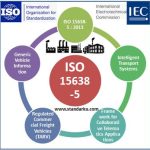 ISO 15638-5 2013 Intelligent transport systems - Framework for collaborative TARV - Generic vehicle information