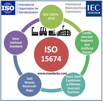 ISO 15674 2016 Cardiovascular implants and artificial organs - Hard-shell cardiotomy - venous reservoir systems and soft venous reservoir bags