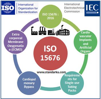 ISO 15676 2016 Cardiovascular implants and artificial organs - Requirements for single-use tubing packs for cardiopulmonary bypass and extracorporeal membrane oxygenation (ECMO)