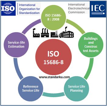 ISO 15686-8 2008 Buildings and constructed assets - Service-life planning - Reference service life and service-life estimation