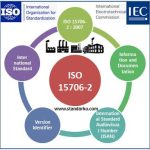 ISO 15706-2 2007 identifikasi versi ISAN - Information and documentation - International Standard Audiovisual Number (ISAN) - Version identifier