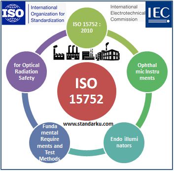 ISO 15752 2010 Ophthalmic instruments - Endoilluminators - Fundamental requirements and test methods for optical radiation safety