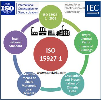ISO 15927-1 2003 Hygrothermal performance of buildings - Calculation and presentation of climatic data - Monthly means of single meteorological elements