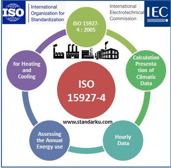 ISO 15927-4 2005 Hygrothermal performance of buildings - Calculation and presentation of climatic data - Hourly data for assessing the annual energy use for heating and cooling