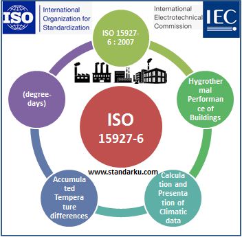 ISO 15927-6 2007 Hygrothermal performance of buildings - Calculation and presentation of climatic data - Accumulated temperature differences (degree-days)