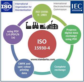 ISO 15930-4 2003 Graphic technology - Prepress digital data exchange using PDF - Complete exchange of CMYK and spot colour printing data using PDF 1.4, X-1a