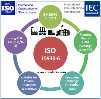 ISO 15930-6 2003 Graphic technology - Prepress digital data exchange using PDF - Complete exchange of printing data suitable for colour-managed workflows using PDF 1.4 (PDF X-3)