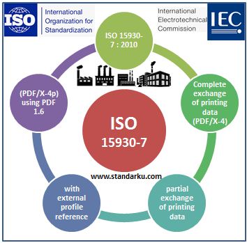 ISO 15930-7 printing data PDF/X-4