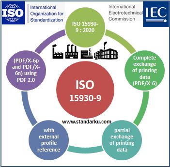 ISO 15930-9 2020 Complete exchange of printing data PDF X-6 and partial exchange of printing data with external profile reference PDF X-6p and PDF X-6n using PDF 2.0