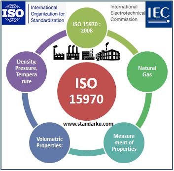 ISO 15970 2008 Natural gas - Measurement of properties - Volumetric properties - density, pressure, temperature, compression factor