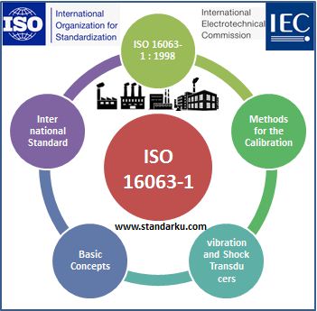 ISO 16063-1 1998 Methods for the calibration of vibration and shock transducers - Basic concepts