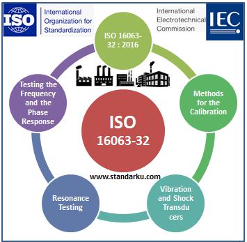 ISO 16063-32 2016 Methods for the calibration of vibration and shock transducers - Resonance testing - Testing the frequency and the phase response